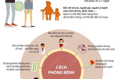 BÀI TUYÊN TRUYỀN VỀ BỆNH CÚM MÙA